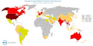 Dell Secureware Ransomware chart