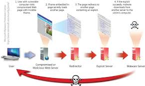 Drive by Download chart