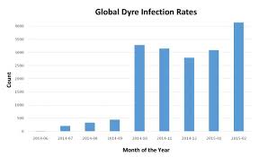 Dyre Trojan