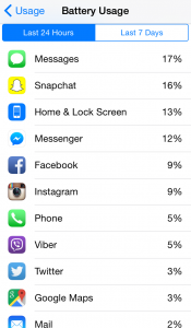 iPhone Battery Use
