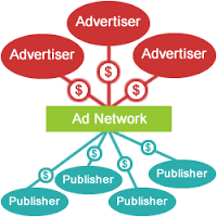 Ad Network