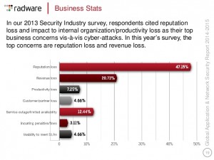 Cost of CyberAttack