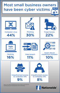 Small Business Cyber Attacks