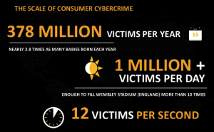 Symantec CyberCrime Costs2