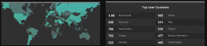 Locky infected networks